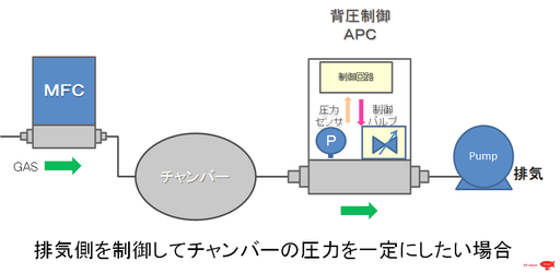 APC_MFC_P-700