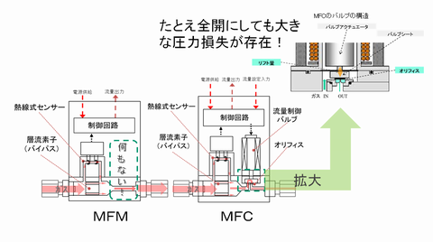 自動制御不可その1-2