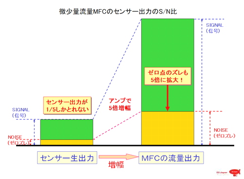 ブロンコスト/マスフローのBlogマスフローよもやま話 第78夜 MFCの流量制御は簡単なようで・・・ その1製品紹介記事 その48 プロセス圧力コントローラー P-800シリーズとは? その2ブロンコストの24/7 World Wide Supportマスフローよもやま話 第77夜 MFCの消費電流量VS電源容量配管によるMFCのトラブル