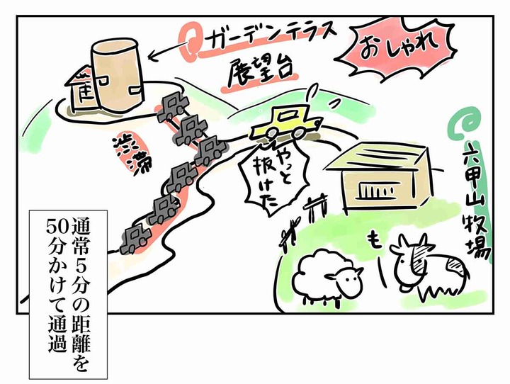 六甲山牧場に行きたい話