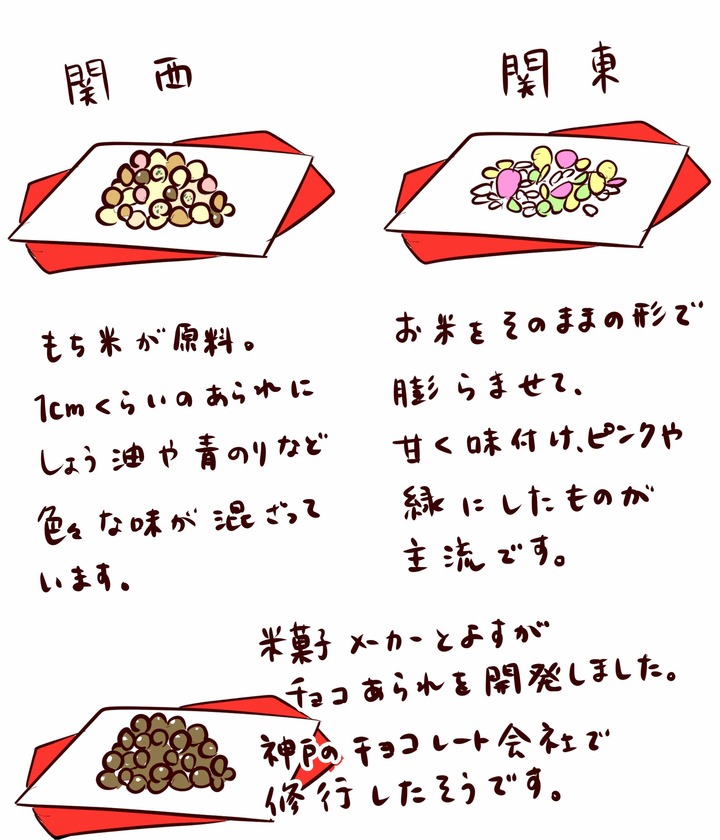 関東と関西のひなあられの違い