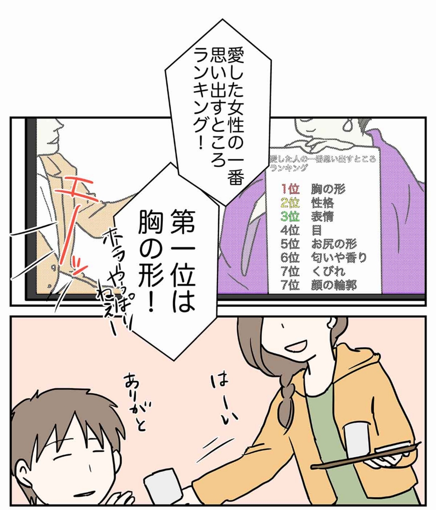 愛した女性の一番思い出すところランキングの反応