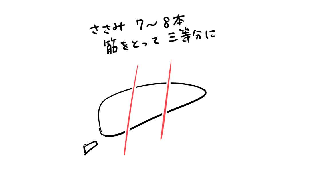 最高の唐揚げフリッター