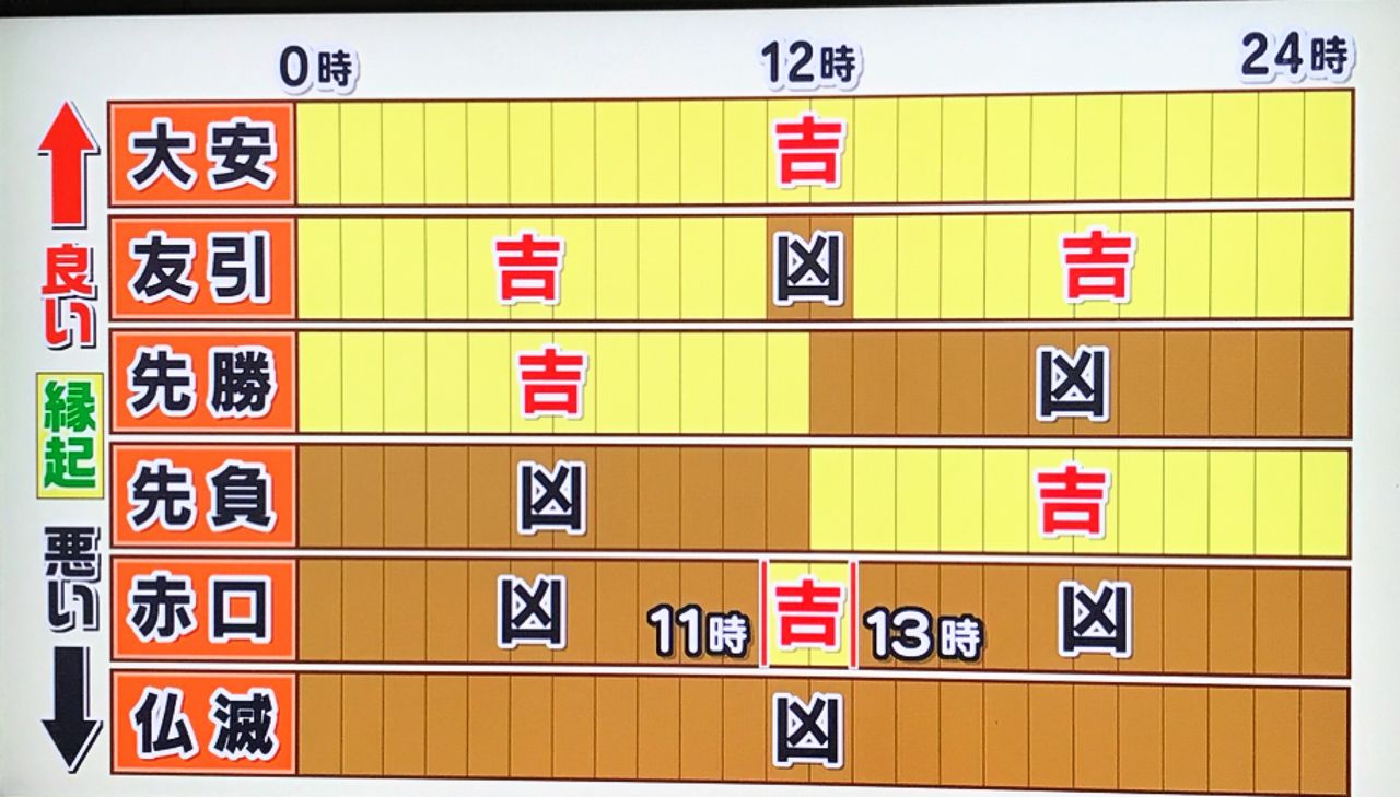 六曜の意味や順番 : 夫婦で楽しむ旅とグルメ＊備忘録＊