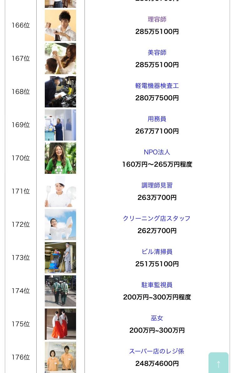 Jra騎手の平均年収が総理大臣より高くてワロタwwwwww 今週の競馬予想まとめ Jra騎手の平均年収が総理大臣より高くてワロタwwwwww 今週の競馬予想まとめ
