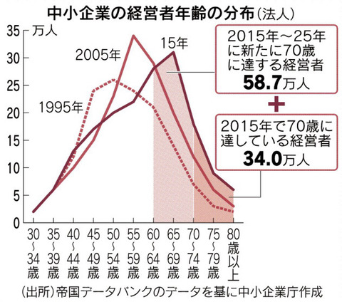 9日経廃業