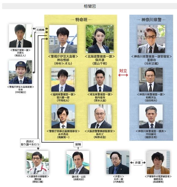 ドラマ特別企画 堂場瞬一サスペンス 検証捜査 ネタバレ感想 問題だらけのチームが冤罪事件を再捜査 探偵モノ語り ドラマ特別企画 堂場瞬一サスペンス 検証捜査 ネタバレ感想 問題だらけのチームが冤罪事件を再捜査 探偵モノ語り