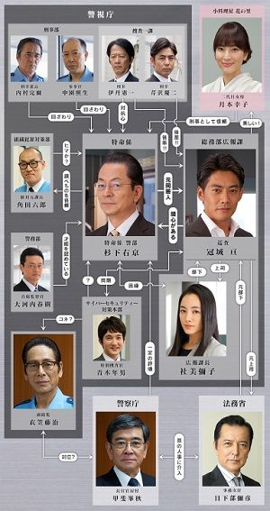 相棒 シーズン15 1話 守護神 ネタバレ感想 人を呪い殺した 広報課の冠城巡査が杉下右京と青森へ 探偵モノ語り 相棒 シーズン15 1話 守護神 ネタバレ感想 人を呪い殺した 広報課の冠城巡査が杉下右京と青森へ 探偵モノ語り