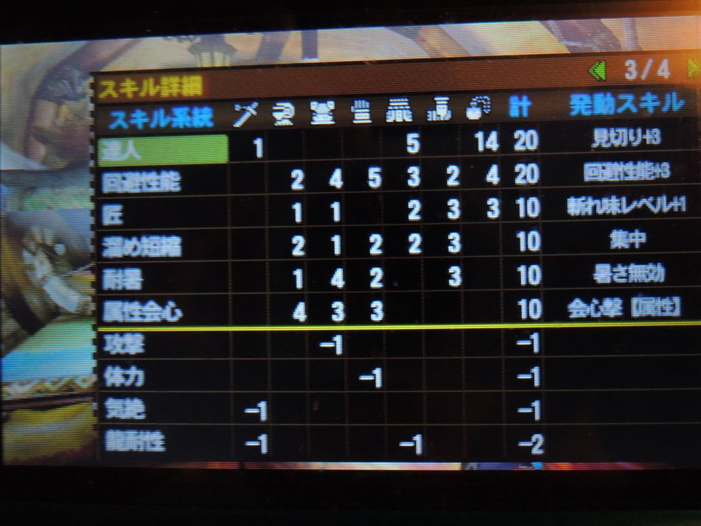 Mh4g 今作のテンプレ装備 クシャル胴 フルクシャの性能がおかしい モンハンっ娘まとめ速報4g Mh4g 今作のテンプレ装備 クシャル胴 フルクシャの性能がおかしい モンハンっ娘まとめ速報4g