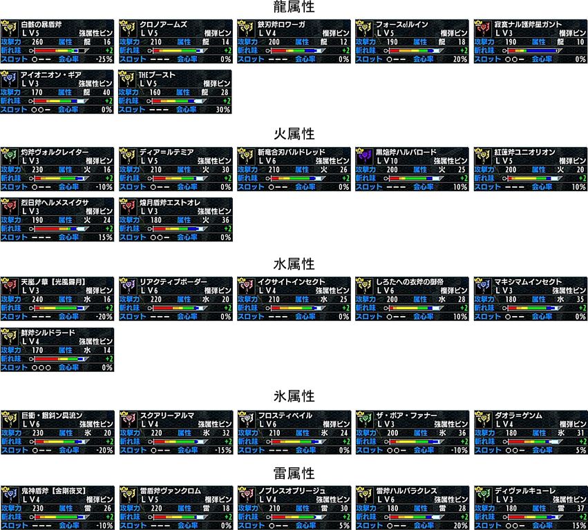 Mhx チャアク武器性能表 ヴァンクロムは属性値低い榴弾だから属性生かすんならノブレスオブリージュの方がいいかな モンハンっ娘まとめ速報4g Mhx チャアク武器性能表 ヴァンクロムは属性値低い榴弾だから属性生かすんならノブレスオブリージュの方がいいかな モンハンっ娘まとめ速報4g
