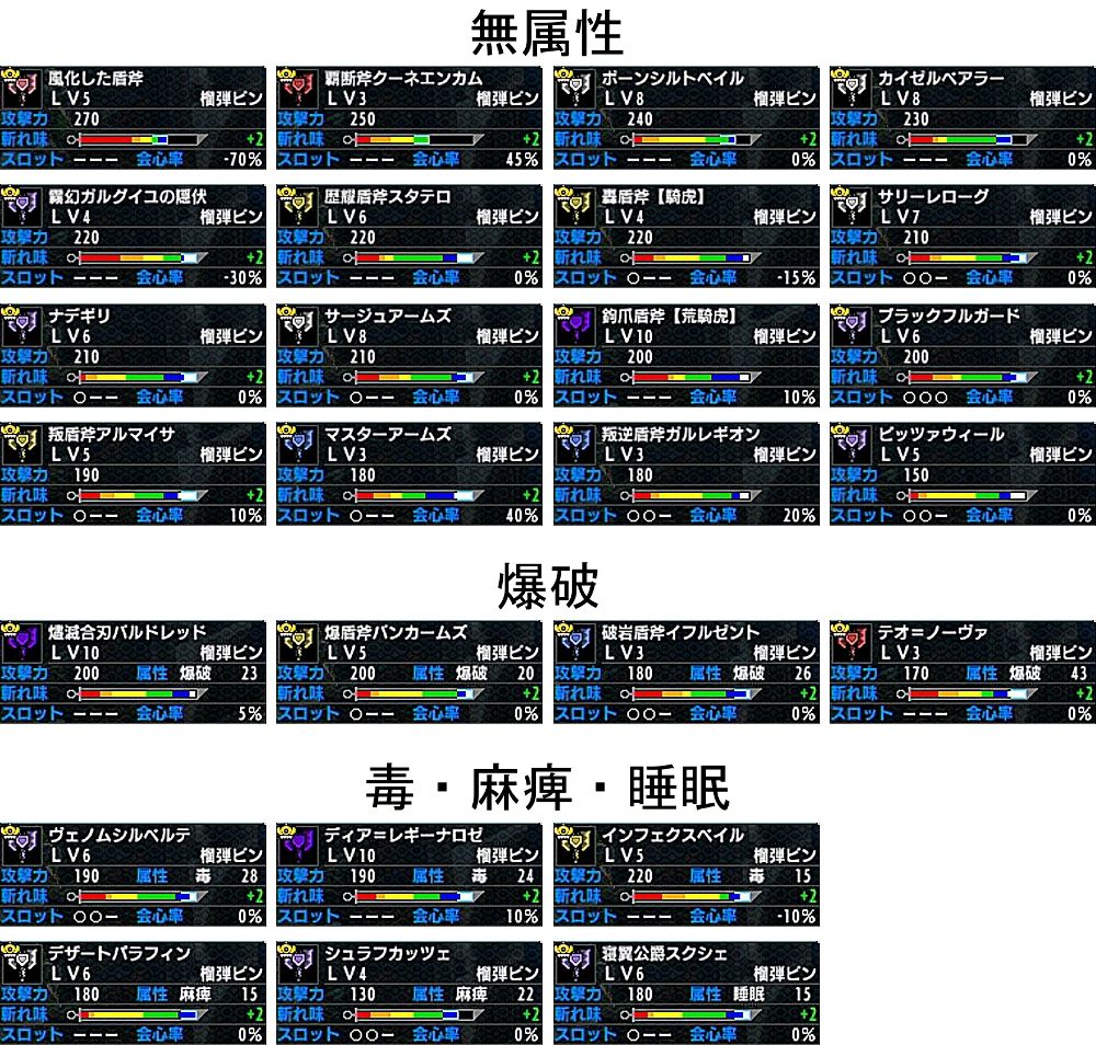 Mhx チャアク武器性能表 ヴァンクロムは属性値低い榴弾だから属性生かすんならノブレスオブリージュの方がいいかな モンハンっ娘まとめ速報4g