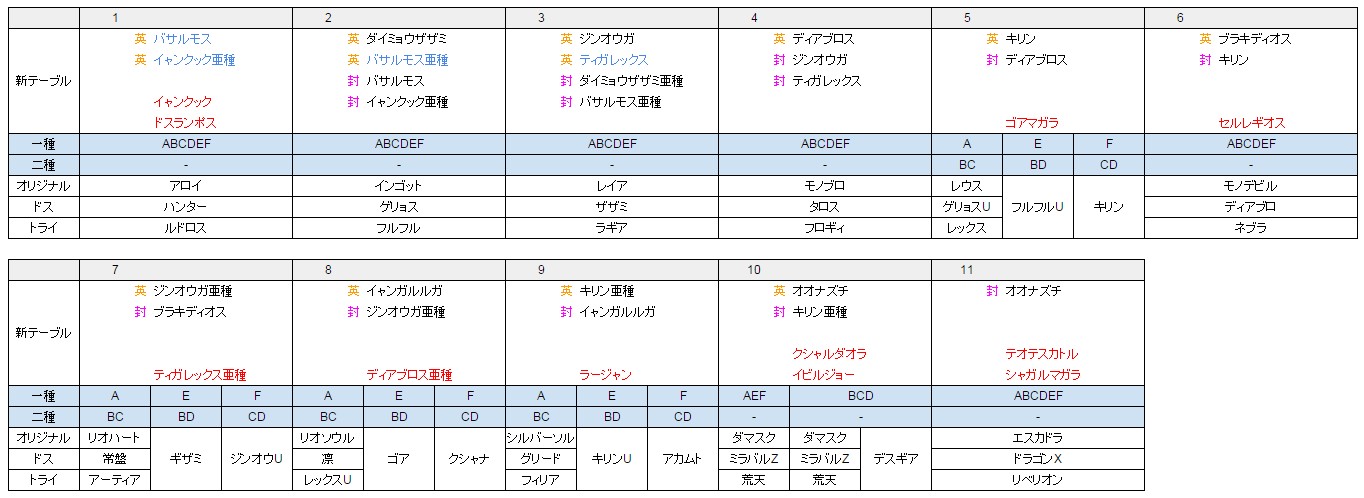 Mh4g 発掘防具の凛がほしいのですがどのギルクエで出てくるのでしょうか Mhx超速報 モンスターハンタークロス攻略まとめ Mh4g 発掘防具の凛がほしいのですがどのギルクエで出てくるのでしょうか Mhx超速報 モンスターハンタークロス攻略まとめ