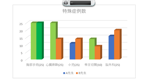 症例数 11月12日