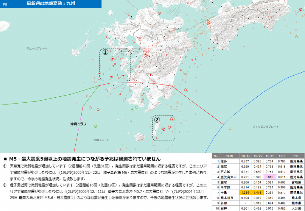 11月5日配信レポート