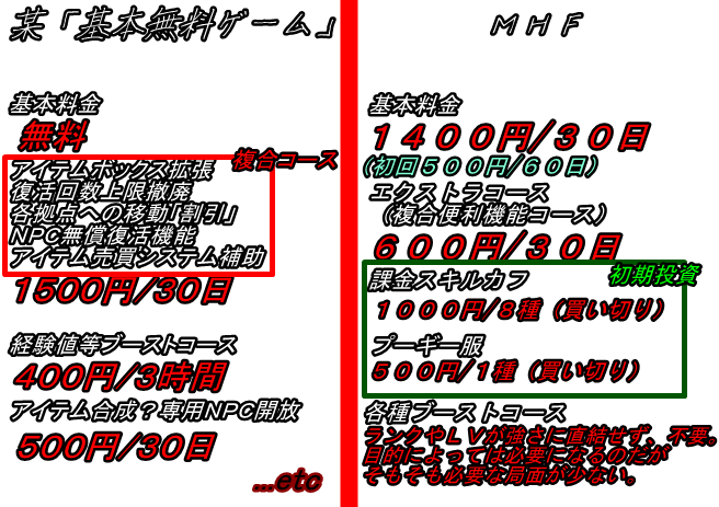 ｍｈｆ ５つの誤解を斬る ゆうたの戯言