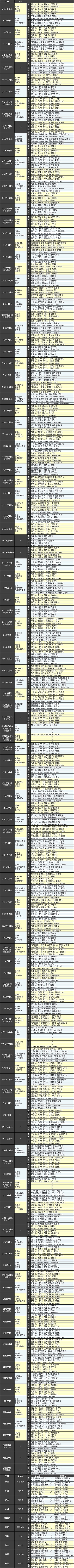 剣珠0722改