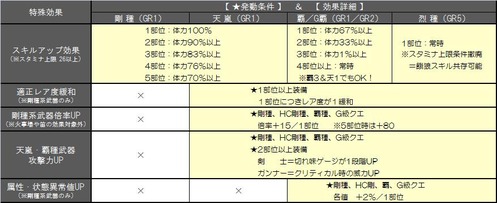 剛種系統防具