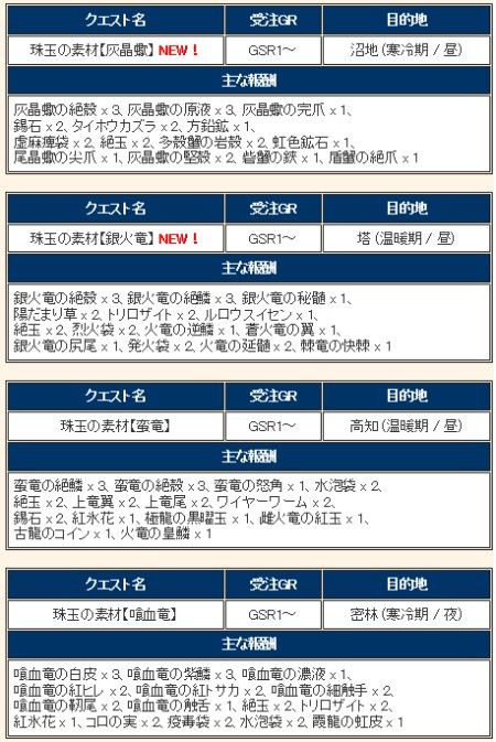 珠玉の素材 灰晶蠍 銀火竜 蛮竜 喰血竜 配信 ひかるのｍｈｆ雑記