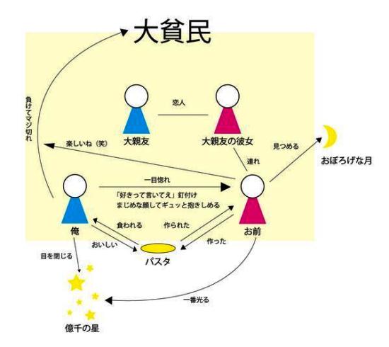 大貧民負けてマジギレ わかる それ見て笑って 楽しいね うーん なんjまとめ草不可避www 大貧民負けてマジギレ わかる それ見て笑って 楽しいね うーん なんjまとめ草不可避www
