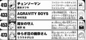 チェンソーマン 打ち切り