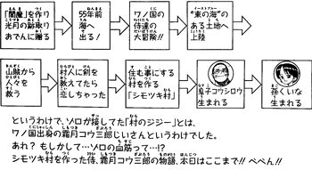 尾田栄一郎 ワンピース 霜月コウ三郎