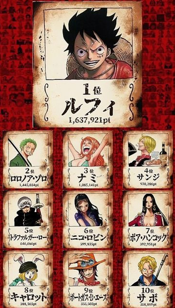 ワンピース 読者 錦えもん仲間になるの嫌だから死んで欲しい これ ネタバレ あにこぱす ワンピース 読者 錦えもん仲間になるの嫌だから死んで欲しい これ ネタバレ あにこぱす