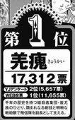 ヤングジャンプ 2020年26号 キングダム人気投票結果 1位羌瘣