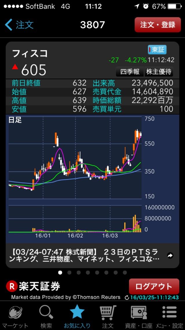 Pts フィスコ