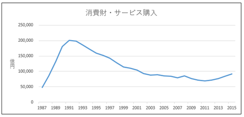 無題 個人貸付2