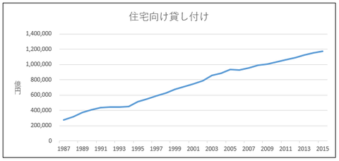 無題 個人貸付1