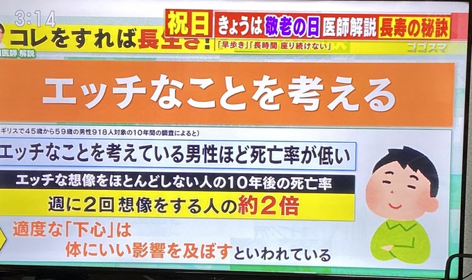 【朗報】エッチなことを考えると長生きできる