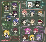 Angel Beats!のどこがいいの?