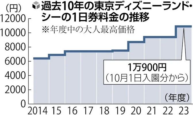 tokyo12