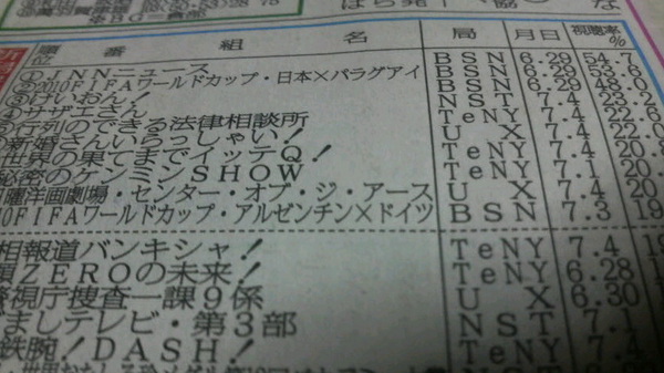 けいおん視聴率