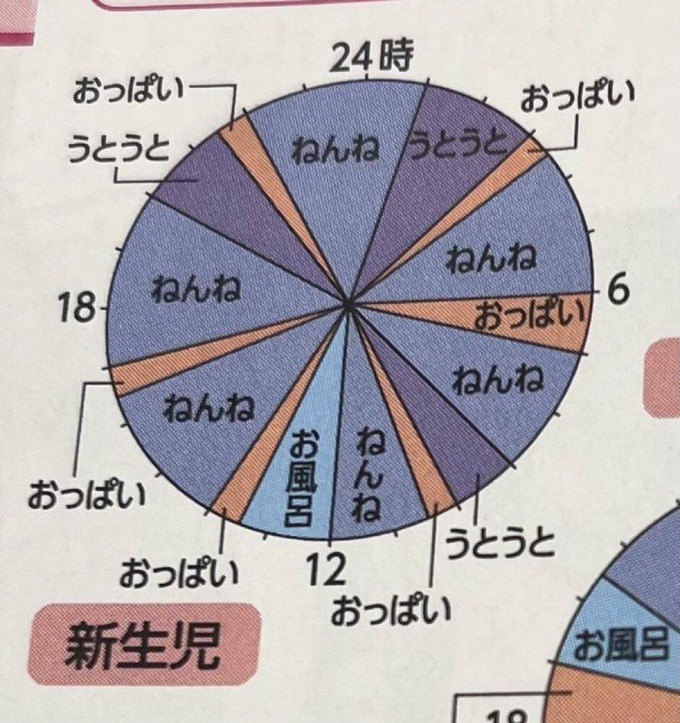 赤ちゃんの一日、うらやましすぎる