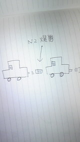 ¸å¤í¤Î¼Ö¤¬Àú¤Ã¤Æ¤¤¿»þ¤Î·âÂàË¡