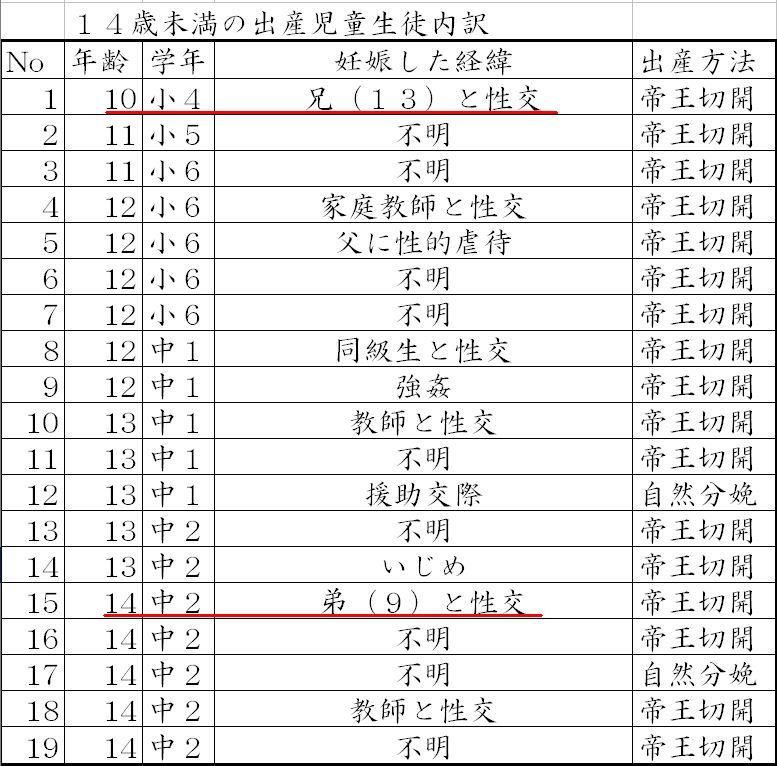 B 2ch もみあげチャ シュ 小4で妊娠ｗｗｗｗｗｗ帝王切開で女児出産ｗｗｗｗｗｗ ライブドアブログ