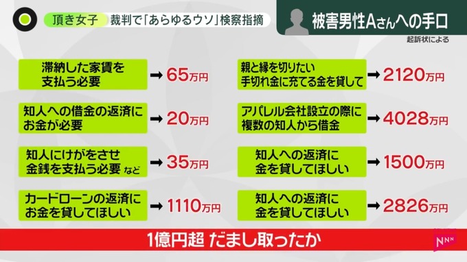 【悲報】“頂き女子りりちゃん”がおぢ達についた嘘一覧が開示される