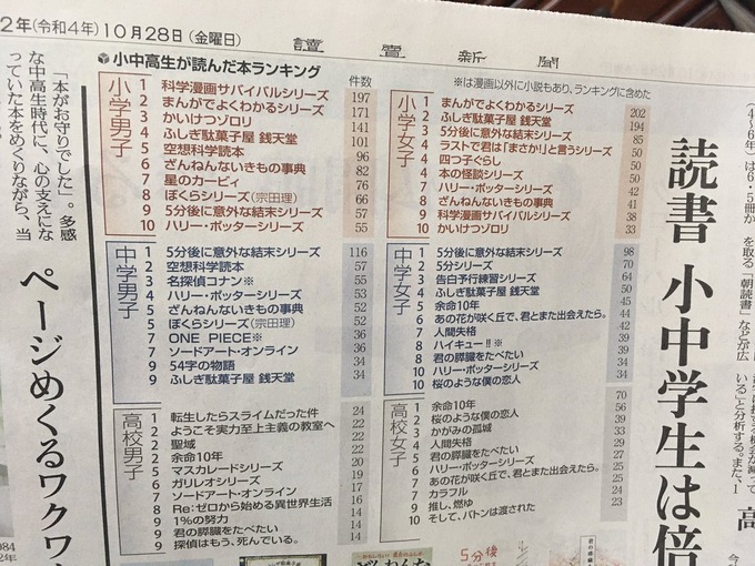 【悲報】最近の小中高校生が読んでる本がヤバすぎる