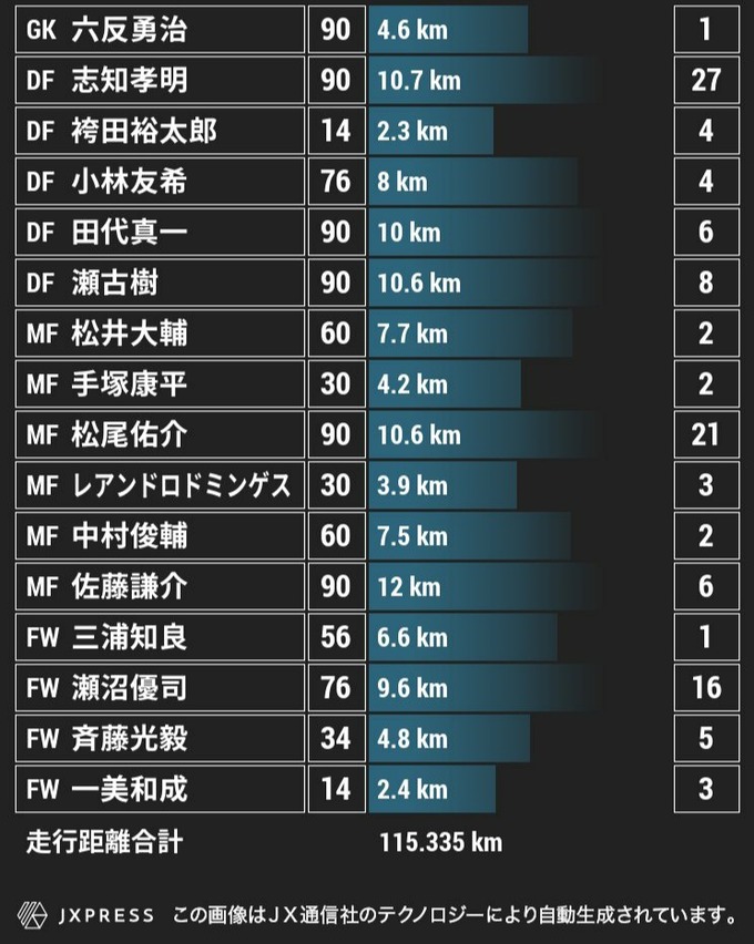 kazu2