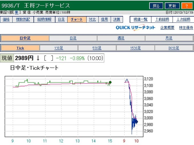 ou2