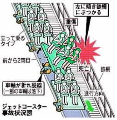 jiko7