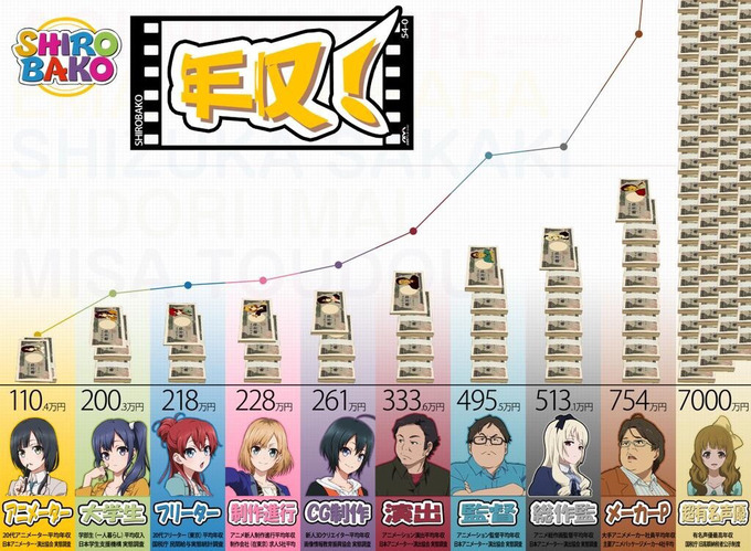 seiyuu2