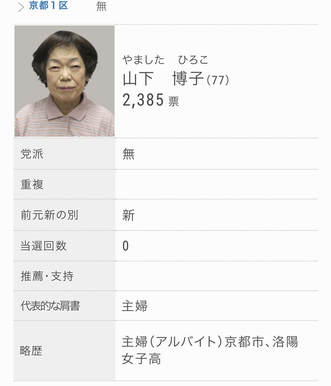 【悲報】主婦、ノリで選挙に出馬