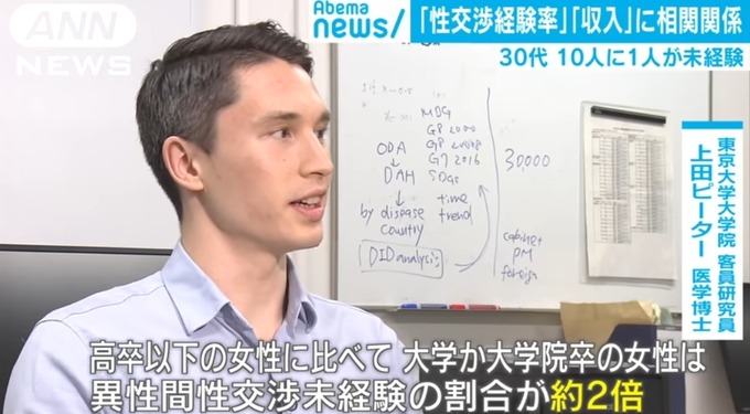 【超朗報】女性は高学歴の方が処女率が高いことが判明！！