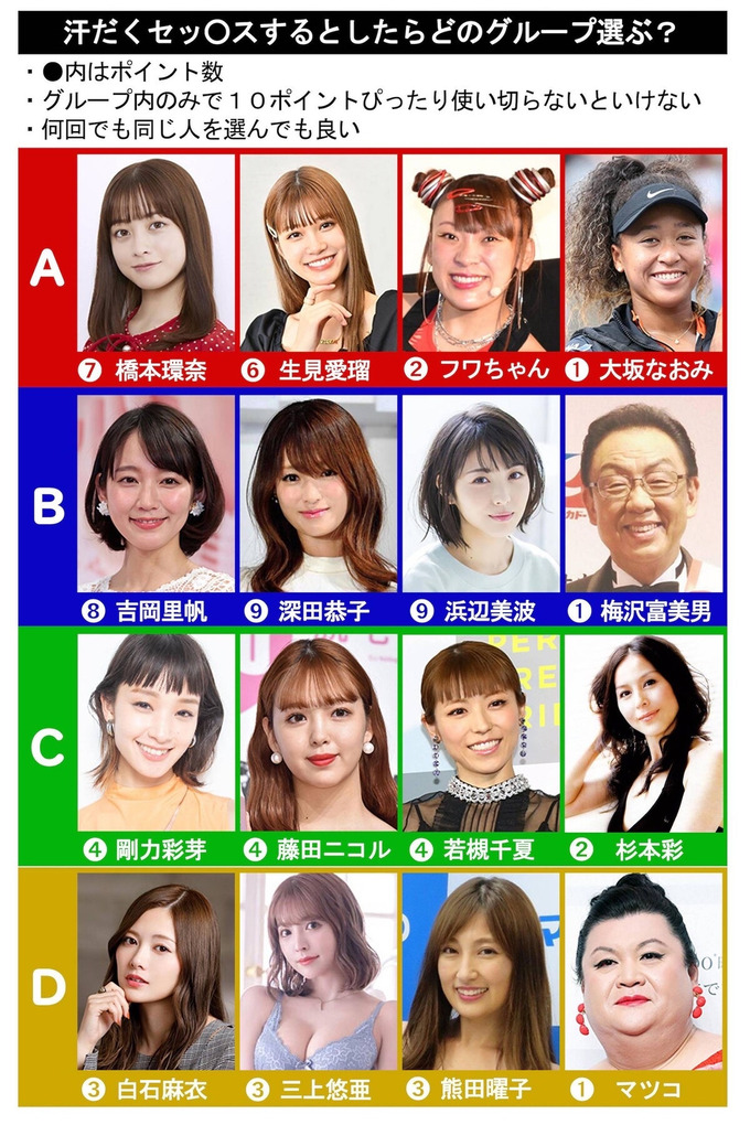 【画像】この中で汗だくセ〇クスするとしたらどのグループを選ぶ？