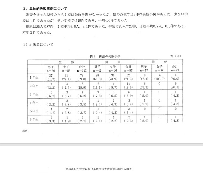 【悲報】男子小学生さん、女子小学生さんの約3倍もウンコを漏らすリスクがあるらしい