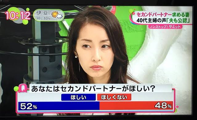 【悲報】“セカンドパートナー”をほしがる妻、衝撃の52%