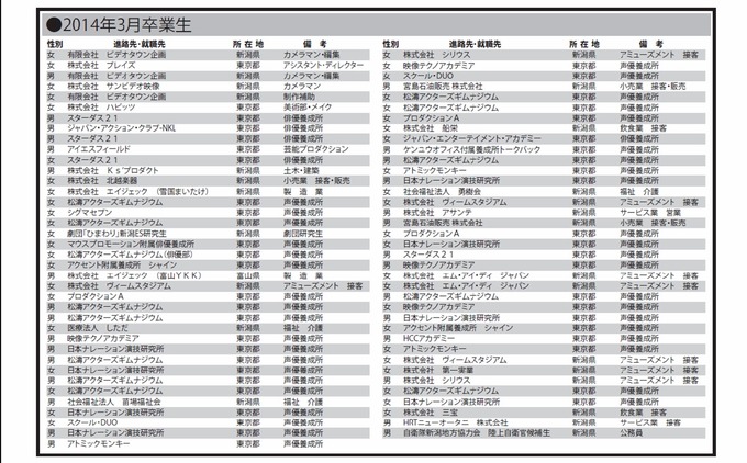 seiyuu