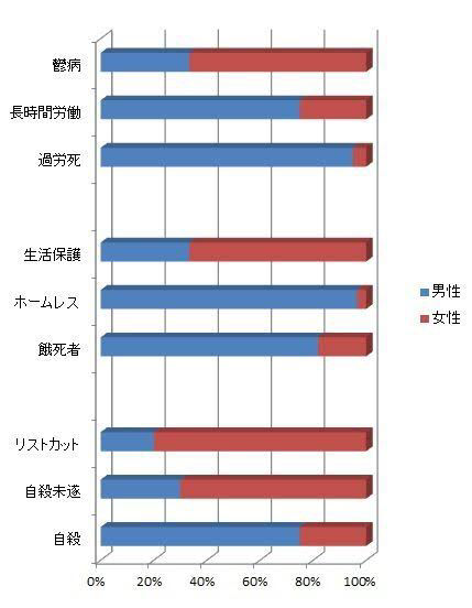 ara2